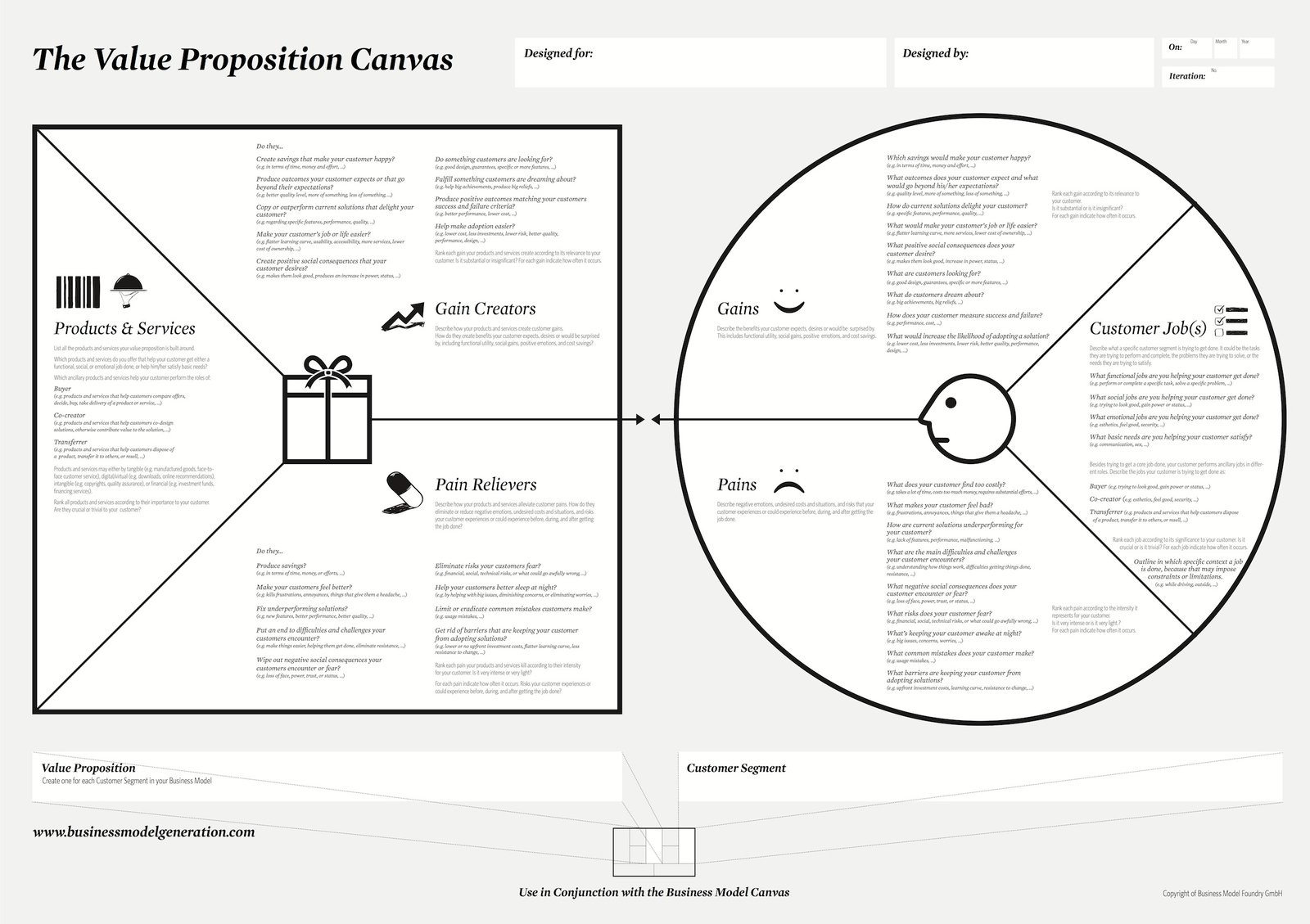 ¿Cual es tu propuesta de valor?…conoce el Business Model Canvas.